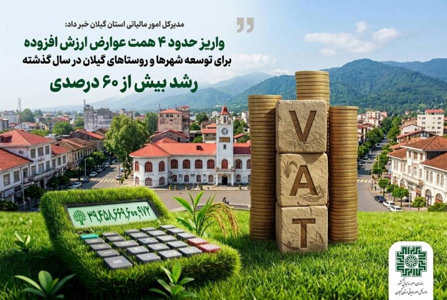  واریز حدود ۴ همت عوارض ارزش افزوده برای توسعه شهرها و روستاهای گیلان در سال گذشته / رشد بیش از ۶۰ درصدی