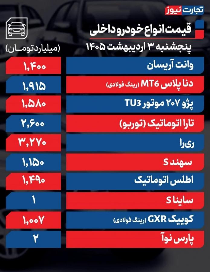 قیمت خودرو