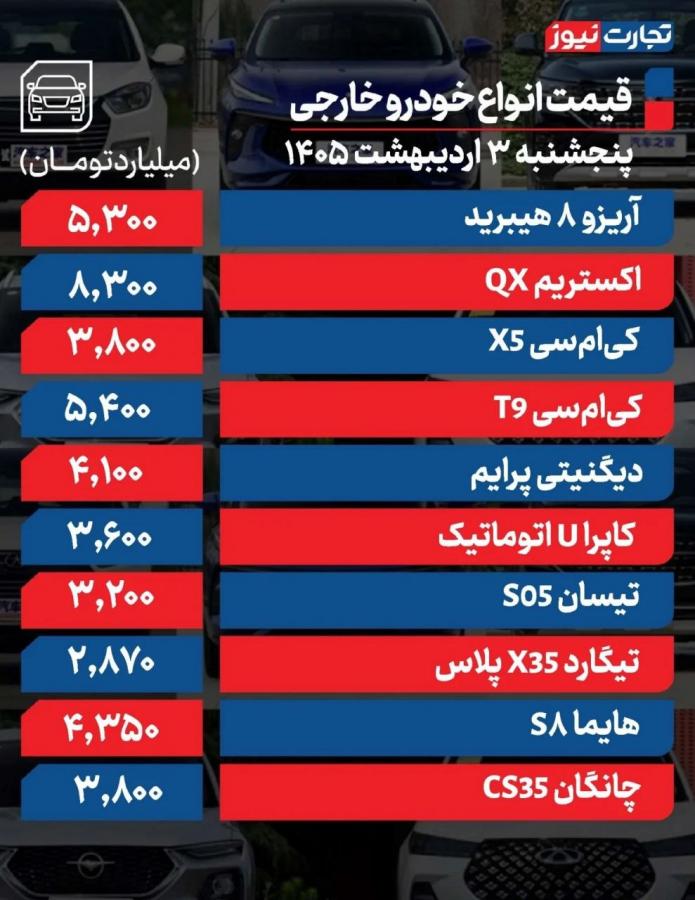 قیمت خودرو
