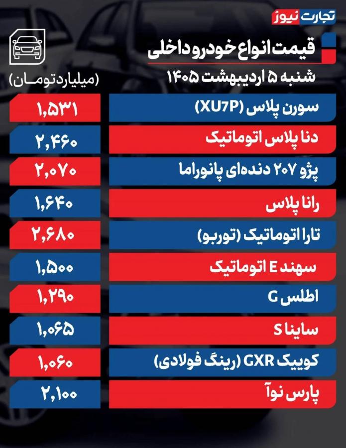 قیمت خودرو قیمت خودرو