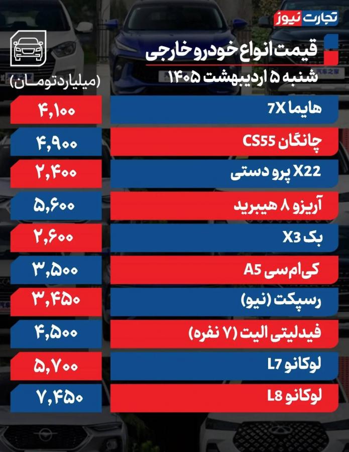 قیمت خودرو قیمت خودرو