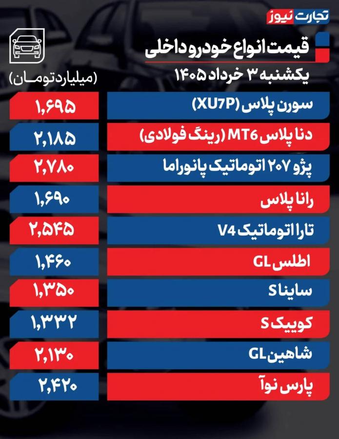 قیمت خودرو قیمت خودرو