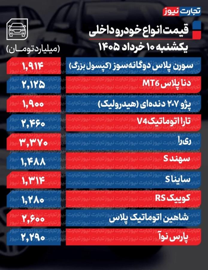 خودرو خودرو