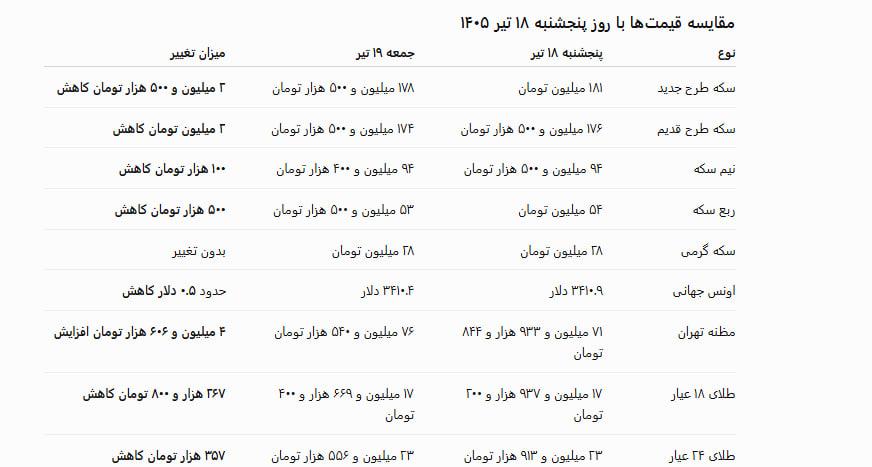 0مقایسه 0مقایسه
