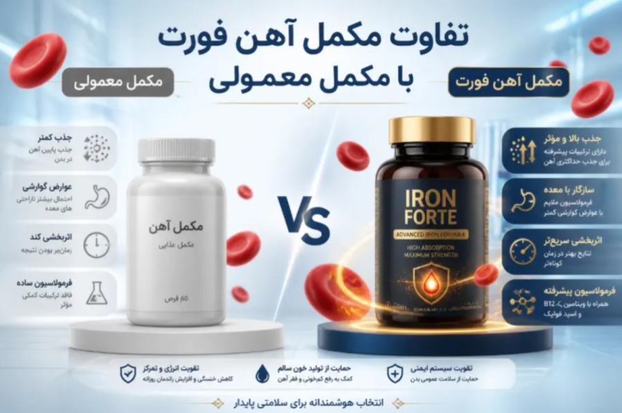 مکمل های آهن فورت چه تفاوتی با مکمل های معمولی دارند؟