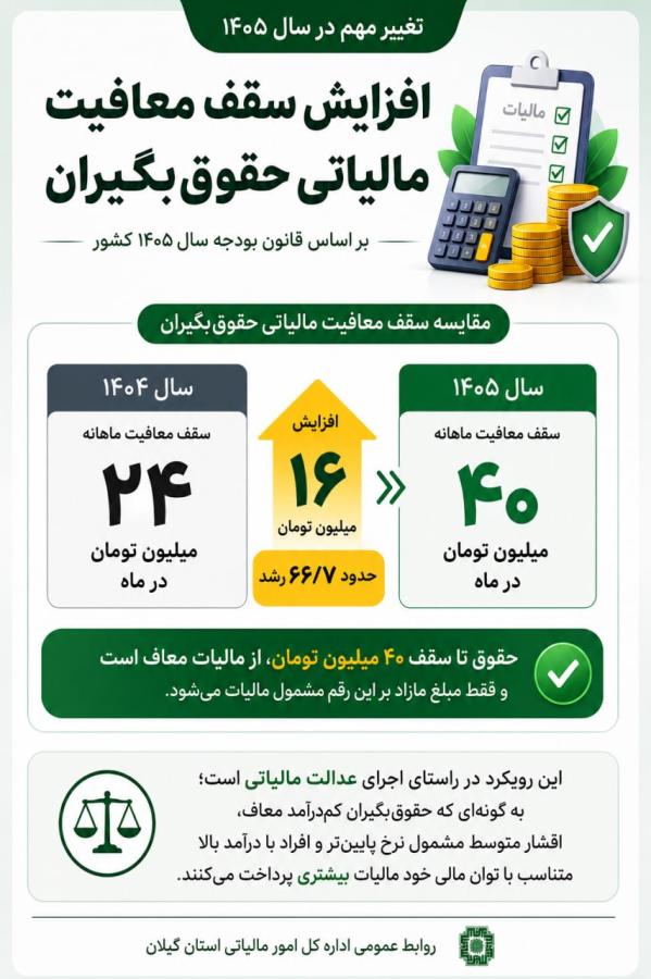 امور مالیاتی