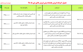 آیا مردم باز هم ماشین خواهند خرید؟