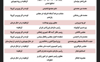 ابتلای جهانگیری به کرونا / وزیر صمت و وزیر میراث فرهنگی در قرنطینه هستند