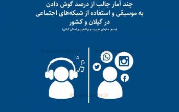 چند آمار جالب از درصد گوش دادن به موسیقی و استفاده از فضای مجازی در گیلان و کشور