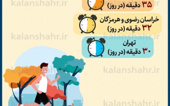 اینفوگرافیک؛ مردم گیلان چند دقیقه در روز ورزش می کنند؟