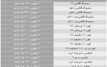 ریزش قیمت ها در بازار موبایل شدت گرفت/ ریزش یک تا چهار میلیونی نرخ ها