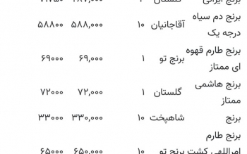 جدیدترین قیمت انواع برنج در بازار/قیمت برنج ایرانی از ۷۰ هزار تومان هم گذشت