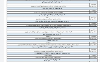 سهمیه ارز مسافرتی کم شد