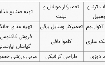 1 میلیون یا بیش از 300میلیون تومان؟