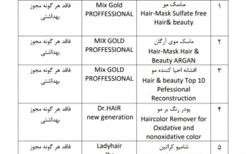 10قلم از محصولات آرایشی و بهداشتی بازار غیرمجاز اعلام شد/اسامی