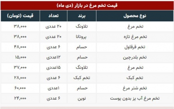 هر عدد تخم شترمرغ 60 هزارتومان/تخم مرغ آب پز بدون پوست چند؟