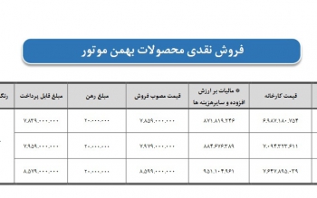 آغاز طرح فروش «دیگنیتی» و «فیدلیتی» با قوانین و قیمت جدید+ جزئیات