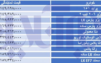 خودروهای صفرکیلومتر مشمول یک مالیات جدید/ قیمت خودرو بالا می رود؟