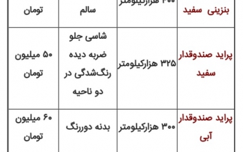 راهنمای خرید پراید با بودجه ۵۰ تا ۱۰۰ میلیون
