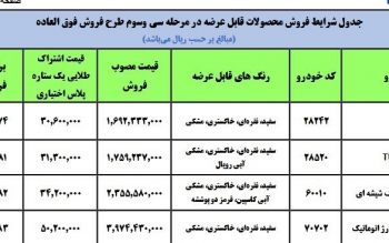 فروش فوق العاده چهار محصول ایران خودرو از امروز