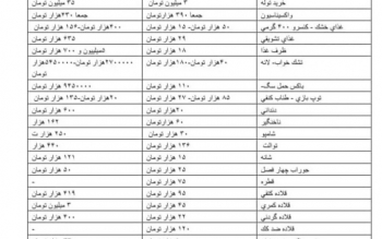 دردسرها از ۶و۷سالگی بیشتر و دارو و درمان چند برابر می شود