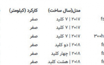 این خودرو ۱۰۰ میلیون تومان ارزان شد/ جدول قیمت خودرو در بازار