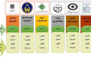 جزئیات طرح ملی «بیمه اجتماعی اقشار محروم و کم درآمد»