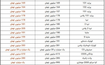 قیمت اتومبیل های ایران خودرو و سایپا در بازار امروز/جدول قیمتها