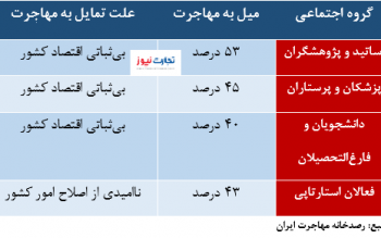 آنها به ایران بر نمی گردند