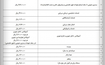 جزئیات جدید از قرارداد بیمه تکمیلی بازنشستگان/جدول