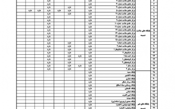 لیست مراکز واکسیناسیون کرونا در رشت و خمام یکشنبه ۷ فروردین