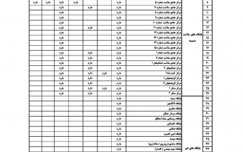 لیست مراکز واکسیناسیون کرونا در رشت و خمام دوشنبه ۱۵ فروردین