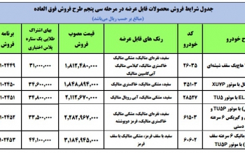 طرح جدید فروش فوری ایران خودرو در سال 1401 از فردا/جدول شرایط فروش
