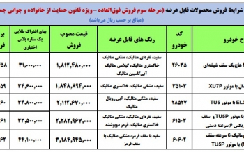 مرحله سوم فروش فوری ایران خودرو ویژه مادران از امروز 