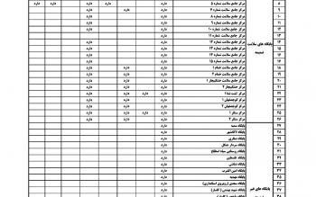 لیست مراکز واکسیناسیون کرونا در رشت و خمام چهارشنبه ۱۷ فروردین