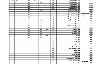 لیست مراکز واکسیناسیون کرونا در رشت و خمام شنبه ۲۰ فروردین