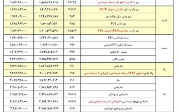 قیمت جدید محصولات ایران خودرو اعلام شد / جدول 