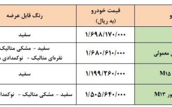  اسامی خودروها، قیمت و زمان تحویل