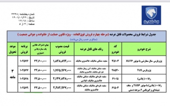 دومین فروش فوق العاده ایران خودرو در سال ۱۴۰۱ از امروز 