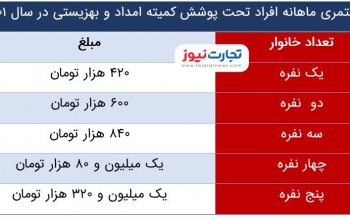 «پول یک شب شام است!»