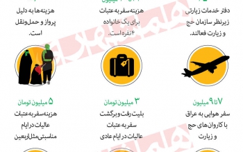 سفر به مشهد و عتبات عالیات چقدر خرج برمی دارد؟