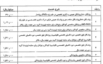 تعرفه های پزشکی ۱۴۰۱ ابلاغ شد / جزییات نرخ ویزیت پزشکان عمومی و متخصص/جدول