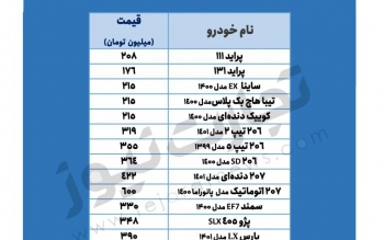از پراید 208میلیونی تا تارای 600 میلیونی/خودرو باز هم گران می شود؟