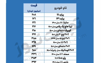 قیمت خودرو  در بازار امروز ۲۵ اردیبهشت 
