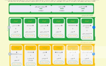 فروش کلیه با نرخ دولتی؛ ۸۰ میلیون تومان/ فروش یکجای اعضای بدن چند؟
