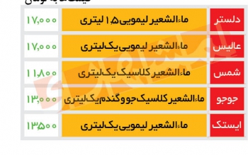 جدول جدیدترین قیمت ها/ آخرین قیمت ایستک، دلستر و شمس