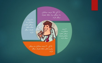 با مصرف دخانیات احتمال ابتلا به کدام سرطان ها زیاد می شود؟