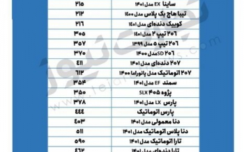 قیمت پژو ۲۰۶ از سقف ۳۵۷ میلیون تومان عبور کرد / قیمت پراید، تیبا، تارا و انواع پژو ۲۵ خرداد ۱۴۰۱ + جدول