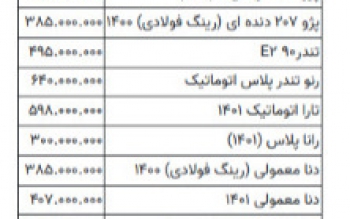 قیمت خودرو شکست/ آخرین قیمت سمند، تیبا، پژو و کوییک