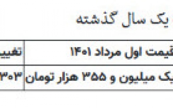 سود کدام بیشتر است؟ ؛ طلا بخریم یا خودرو کار کرده؟